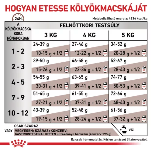 Royal Canin Veterinary Gastrointestinal emésztőszervi kölyök száraz macskaeledel  2kg