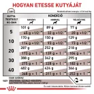Royal Canin Veterinary Gastrointestinal emésztőszervi betegség száraz kutyaeledel 15kg