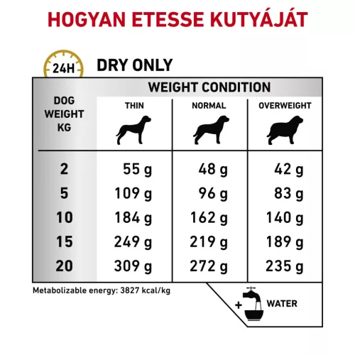Royal Canin Veterinary Urinary u/c száraz kutyaeledel alacsony purintartalom húgykő 7,5kg