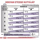 Royal Canin Veterinary Neutered S kistestű ivartalanított száraz kutyaeledel 3,5kg