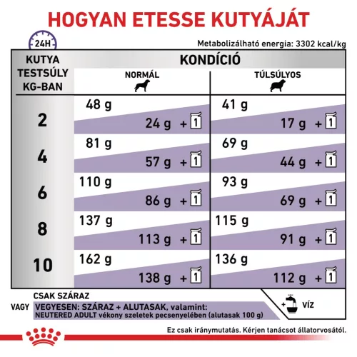 Royal Canin Veterinary Neutered S kistestű ivartalanított száraz kutyaeledel 8kg