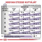 Royal Canin Veterinary Mature consult S kistestű idős kor száraz kutyaeledel 3,5kg