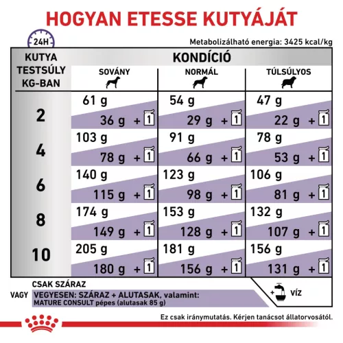 Royal Canin Veterinary Mature consult S kistestű idős kor száraz kutyaeledel 3,5kg