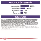 Royal Canin Veterinary Mature consult S kistestű idős kor száraz kutyaeledel 3,5kg