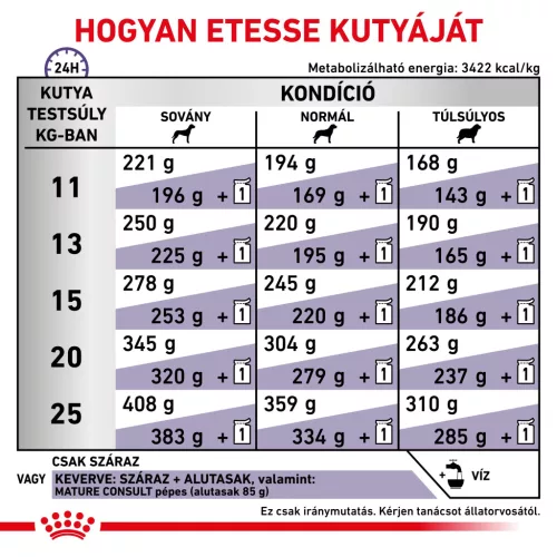 Royal Canin Veterinary Mature consult M közepestestű idős kor száraz kutyaeledel 10kg