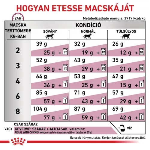 Royal Canin Veterinary Renal special vesebetegség ckd száraz macskaeledel 400g