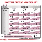 Royal Canin Veterinary Renal select vesebetegség ckd száraz macskaeledel 400g