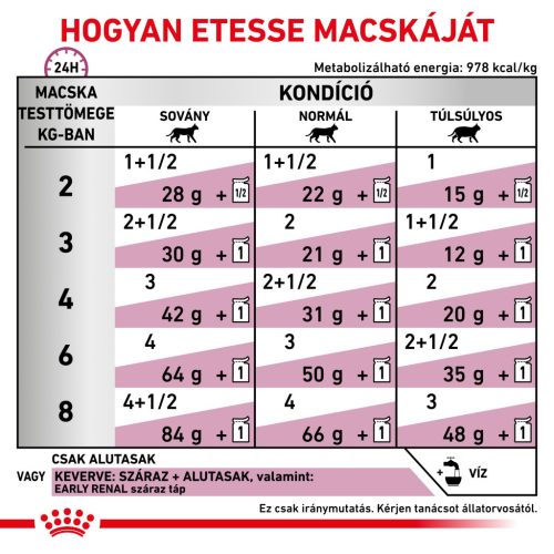 Royal Canin Veterinary Early Renal veseműködés támogatása alutasak macskaeledel 12x85g