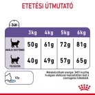 Royal Canin Feline Care Nutrition száraz macskaeledel Appetite Control 2kg