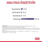 Royal Canin Feline Care Nutrition Appetite Control adult macska tasak 12x85g
