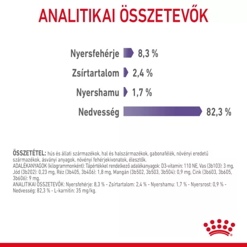 Royal Canin Feline Care Nutrition Appetite Control adult macska tasak 12x85g