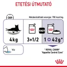Royal Canin Feline Care Nutrition Appetite Control adult macska tasak 12x85g