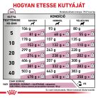Royal Canin Veterinary Early Renal veseműködés támogatása száraz kutyaeledel 2kg
