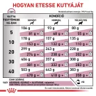 Royal Canin Veterinary Early Renal veseműködést támogató száraz kutyaeledel 2kg