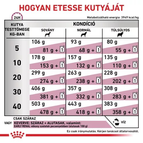 Royal Canin Veterinary Early Renal veseműködést támogató száraz kutyaeledel 2kg