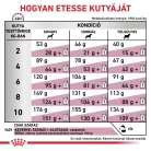 Royal Canin Veterinary Renal S vesebetegség ckd kistestű száraz kutyaeledel 1,5kg