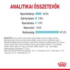 Royal Canin Sensory Feel macska tasak zselés 12x85g