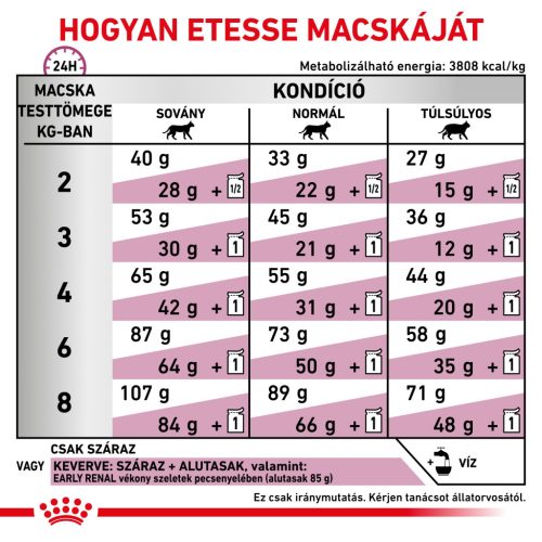 Royal Canin Veterinary Early Renal veseműködés támogatása száraz macskaeledel 400g