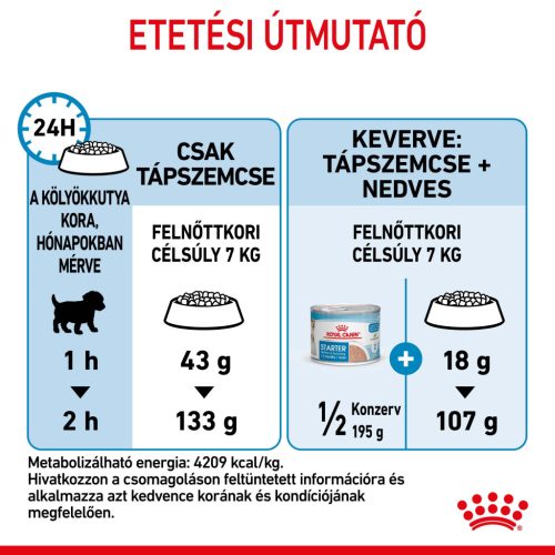 Royal Canin Size Health Nutrition Mini starter Mother&Babydog száraz kutyaeledel 4kg