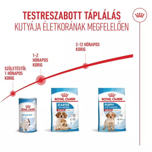 Royal Canin Size Health Nutrition Medium starter Mother&Babydog száraz kutyaeledel 15kg