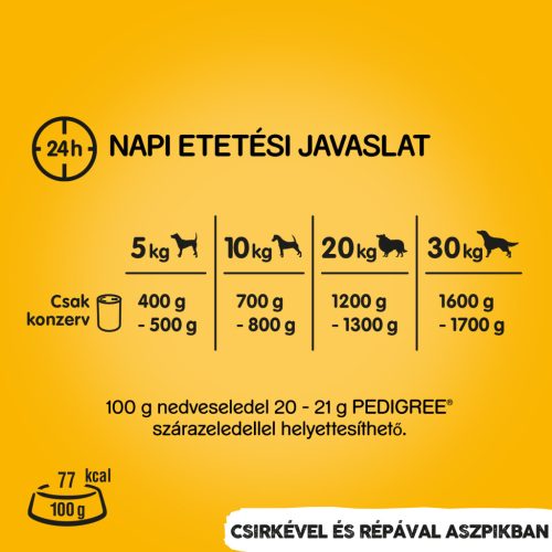 Pedigree kutya konzerv adult csirke&répa 12x1200g