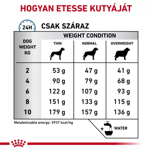 Royal Canin Veterinary Skin care S bőr és szőrtápláló kistestű száraz kutyaeledel 2kg