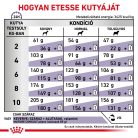 Royal Canin Veterinary Mature consult small kistestű idős kor száraz kutyaeledel 1,5kg