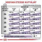 Royal Canin Veterinary Adult L nagytestű felnőtt száraz kutyaeledel 4kg