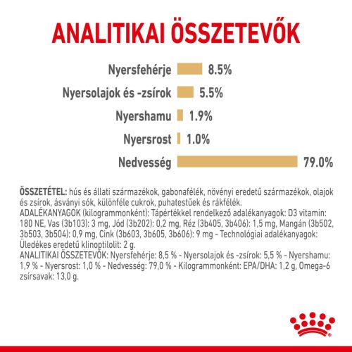 Royal Canin Breed Health Nutrition Pomerániai kutya adult tasak 12x85g