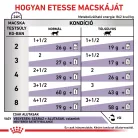 Royal Canin Veterinary Neutered maintenance ivartalanított alutasak macskaeledel 12x85g