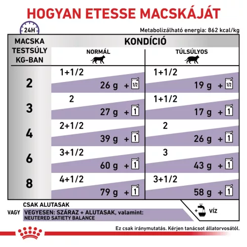 Royal Canin Veterinary Neutered maintenance ivartalanított alutasak macskaeledel 12x85g