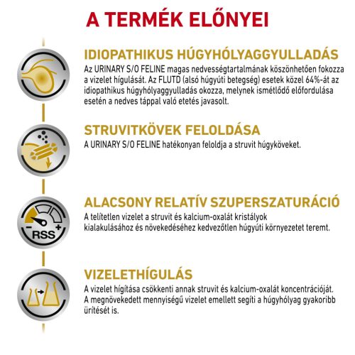 Royal Canin Veterinary Urinary s/o loaf pépes alutasak macskaeledel húgykő ellen 12x85g
