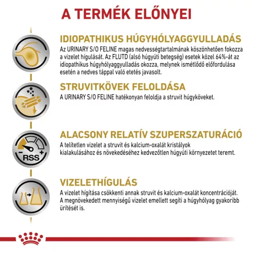 Royal Canin Veterinary Urinary s/o loaf pépes alutasak macskaeledel húgykő ellen 12x85g