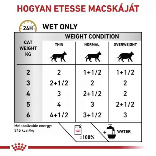 Royal Canin Veterinary Urinary s/o loaf pépes alutasak macskaeledel húgykő ellen 12x85g