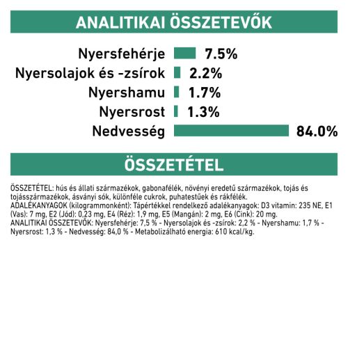 Royal Canin Veterinary Satiety wm súlycsökkentő alutasak macskaeledel 12x85g