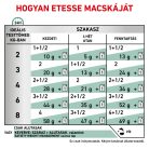 Royal Canin Veterinary Satiety wm súlycsökkentő alutasak macskaeledel 12x85g