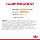 Royal Canin Breed Health Nutrition Pomerániai adult száraz kutyaeledel 500g