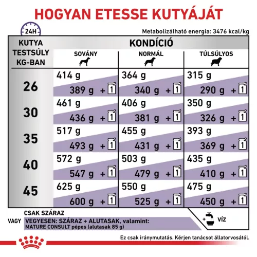 Royal Canin Veterinary Mature consult L nagytestű idős kor száraz kutyaeledel 14kg