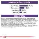 Royal Canin Veterinary Mature consult L nagytestű idős kor száraz kutyaeledel 14kg