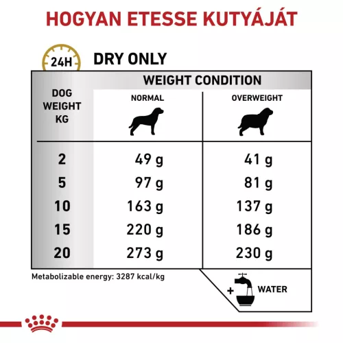 Royal Canin Veterinary Urinary s/o mc alacsony kalória száraz kutyaeledel húgykő 6,5kg