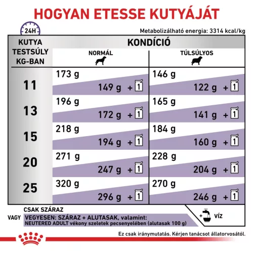 Royal Canin Veterinary Neutered M ivartalanított száraz kutyaeledel 9kg