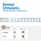 N&D Quinoa Digestion száraz kutyaeledel bárány 7kg