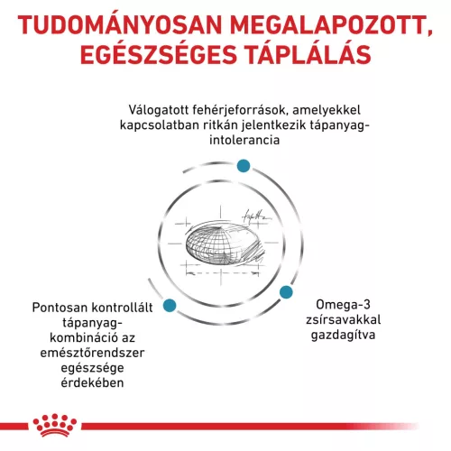 Royal Canin Veterinary Sensitivity Control válogatott fehérje száraz macskaeledel 1,5kg