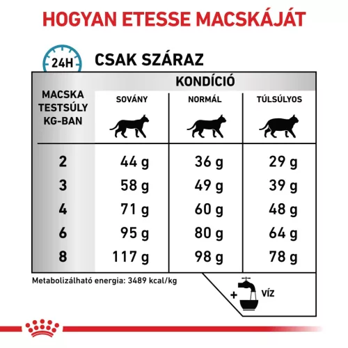 Royal Canin Veterinary Sensitivity Control válogatott fehérje száraz macskaeledel 1,5kg