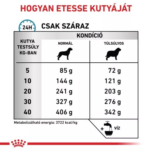 Royal Canin Veterinary Hypoallergenic Moderate Calorie hipoallergén alacsony kalória száraz kutyaeledel 1,5kg