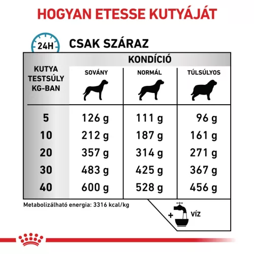 Royal Canin Veterinary Sensitivity Control válogatott fehérje száraz kutyaeledel 1,5kg