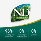 N&D Spirulina bárány&goji-bogyó adult mini száraz kutyaeledel 2kg