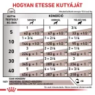 Royal Canin Veterinary Gastrointestinal Low Fat alacsony zsírtartalom nedves kutyaeledel konzerv 12x420g