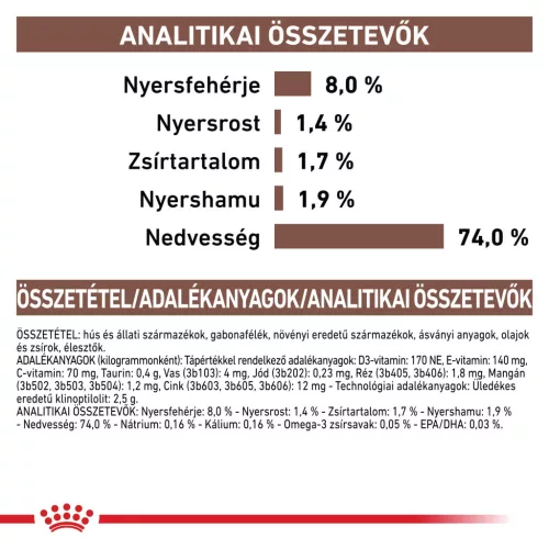 Royal Canin Veterinary Gastrointestinal Low Fat alacsony zsírtartalom nedves kutyaeledel konzerv 12x420g
