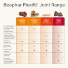 Beaphar Flexifit ízület támogató kutya rágórudak 150g